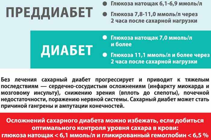 последствия высокого сахара