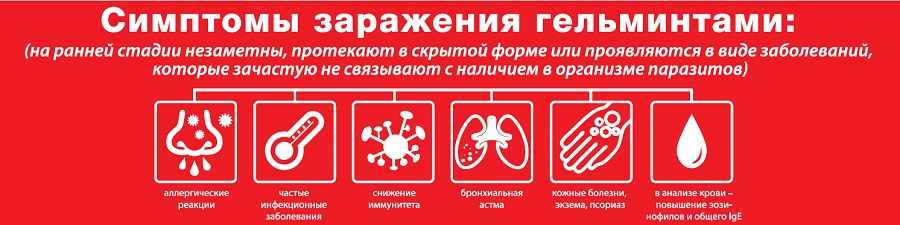 симптомы наличия паразитов