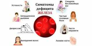 причины низкого ферритина