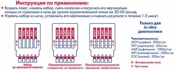 ХТИ анализ мочи и его расшифровка