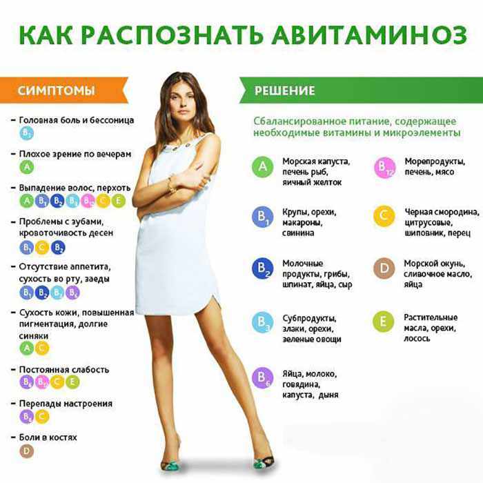 симптомы авитаминоза