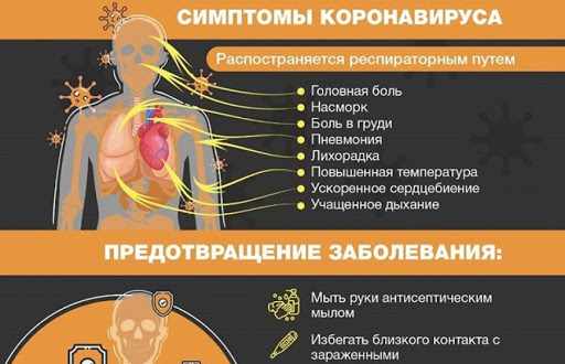 коронавирус и его симптомы