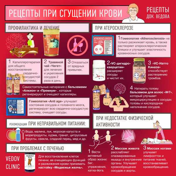 советы при густой крови