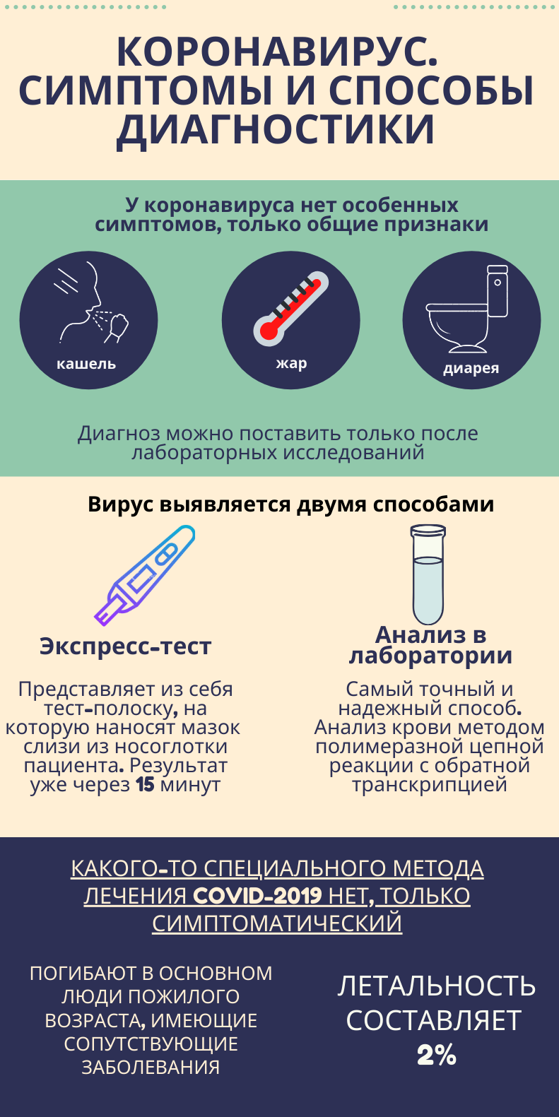 диагностика коронавируса