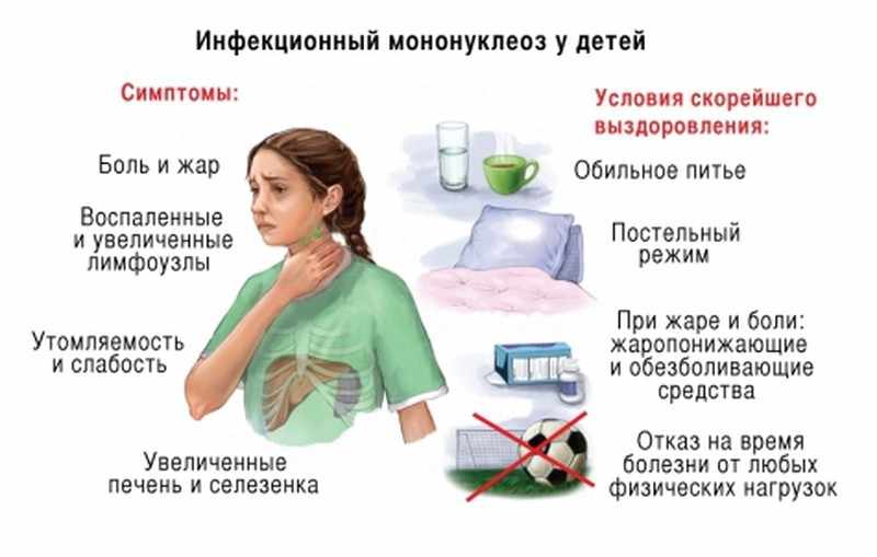 инфекционный мононуклеоз у детей анализы