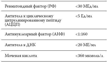 нормы показателей при анализе крови