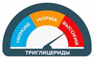 уровни триглицеридов в крови