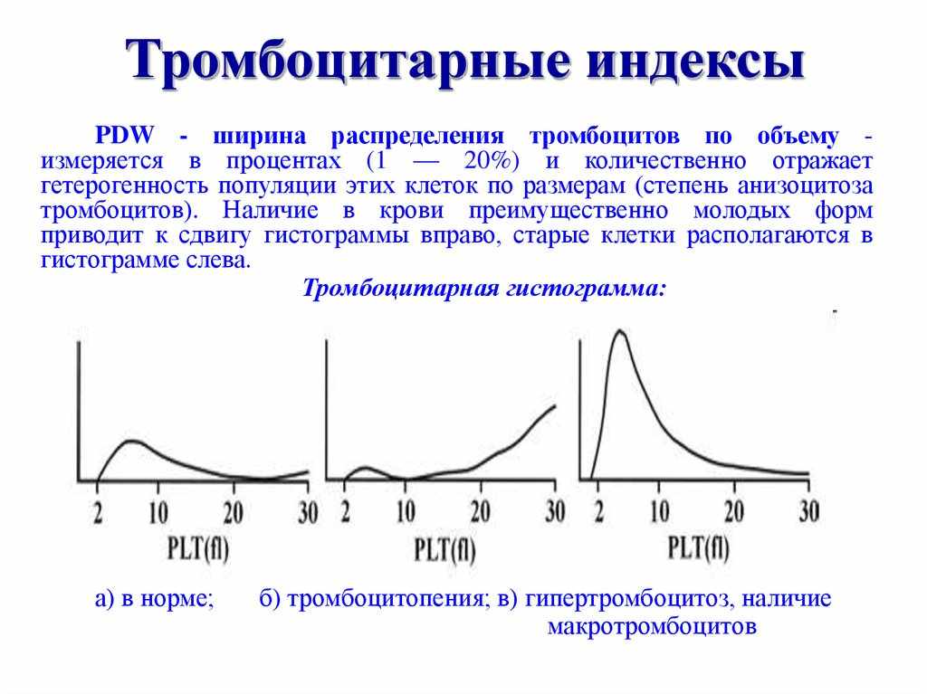 изменение инддексов MPV в анализе крови