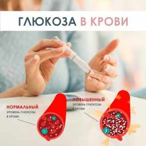 GLU в анализе крови
