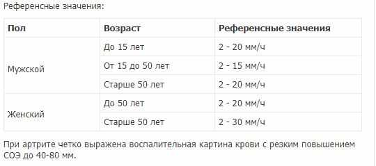значения анализа крови при артрите
