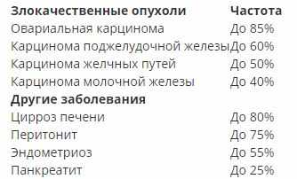 частота выявления злокачественных опухолей