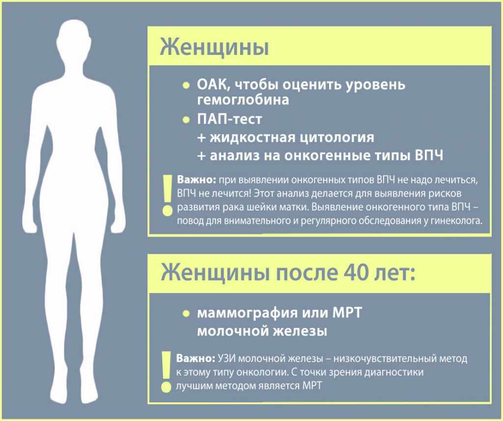 необходимость проверки на рак
