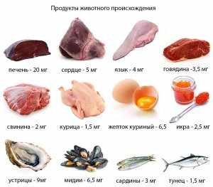 При добавлении мяса к овощам усвояемость железа повышается в 2 раза