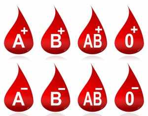 Группа крови – это описание индивидуальных антигенных характеристик эритроцитов