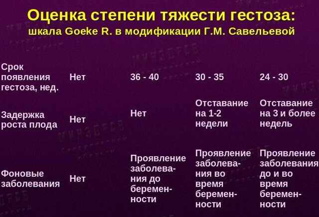 Оценка степени гестоза