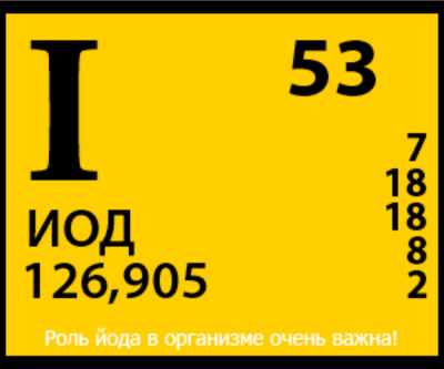 Йод