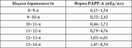 Таблица с нормами PAPP-A при беременности по неделям