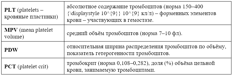 Тромбоцитарные индексы
