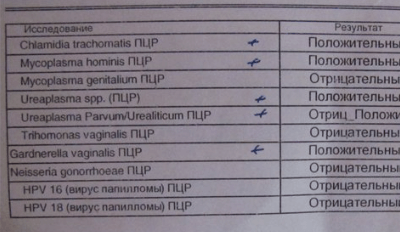 Положительный пцр у детей