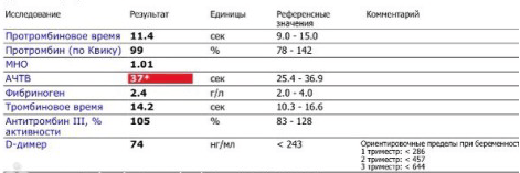 Ачтв повышен у мужчин